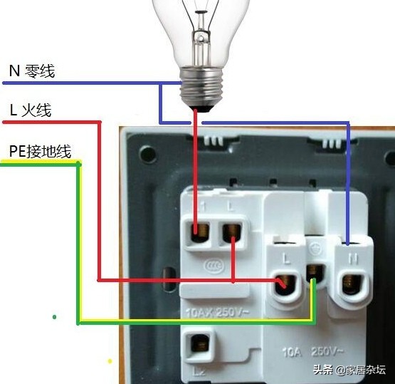 家裝電路，地線接線要正確，有4個方面是其中的關鍵