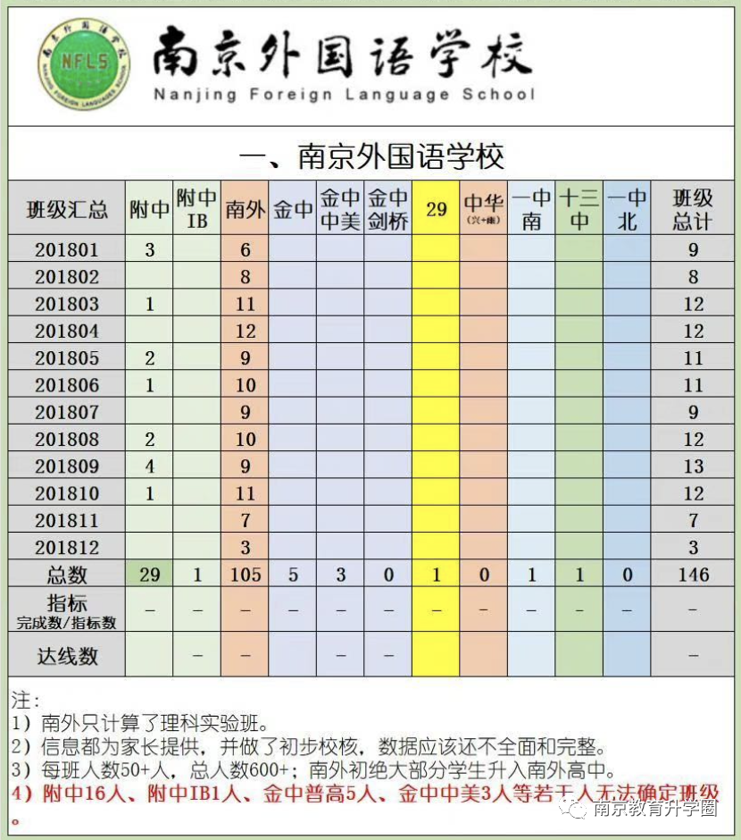 南京小升初頭部公辦、民辦怎么選?