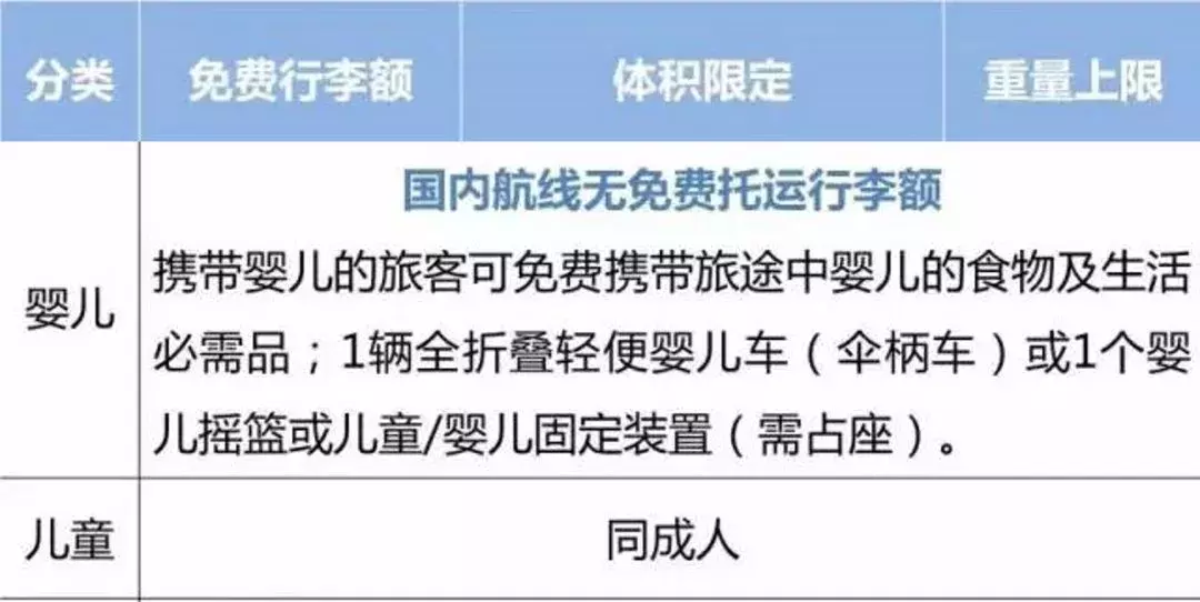 2018國內各大航空公司隨身攜帶行李、托運行李規定匯總