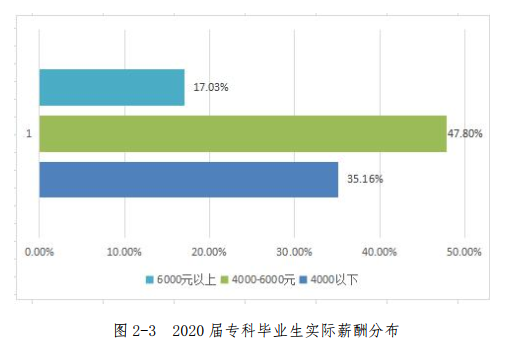 高考結束填志愿難？剛超二本線？快來重慶郵電大學移通學院吧