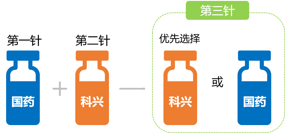 新冠疫苗加強針應該如何選擇?能混打嗎?這里說清楚了
