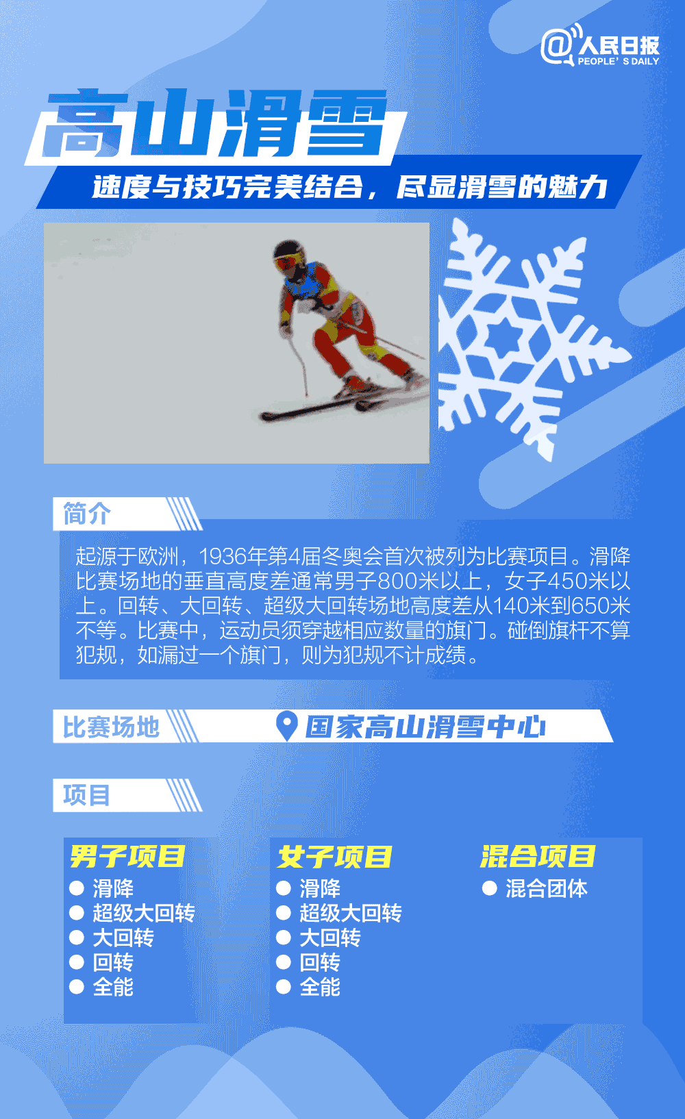 這些冬奧滑雪知識你知道嗎？