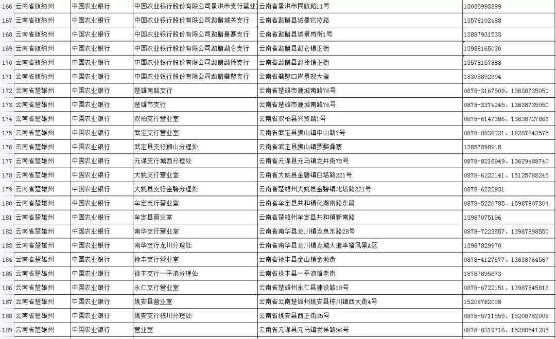 如何申領實體社會保障卡？五華人社教你，速看