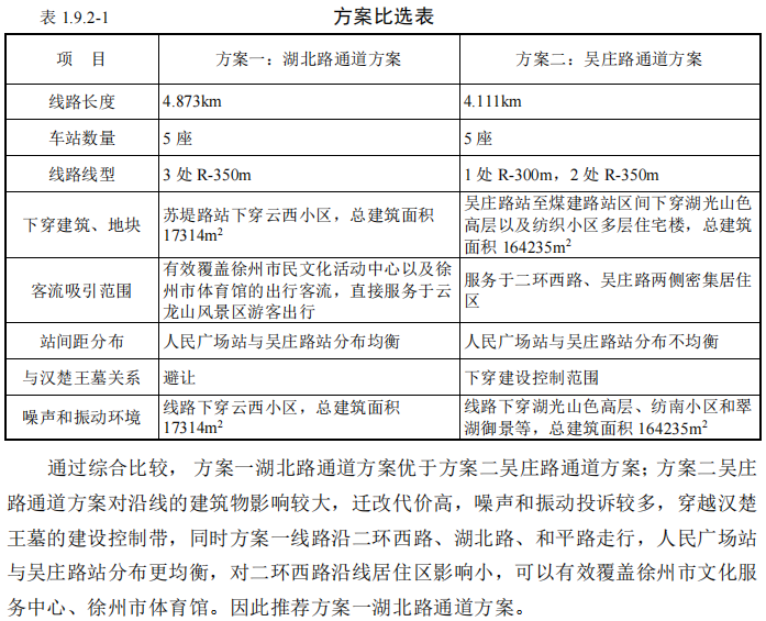 徐州地鐵5號線通車時間定了！20座地鐵站在哪兒？穿云龍湖這么走