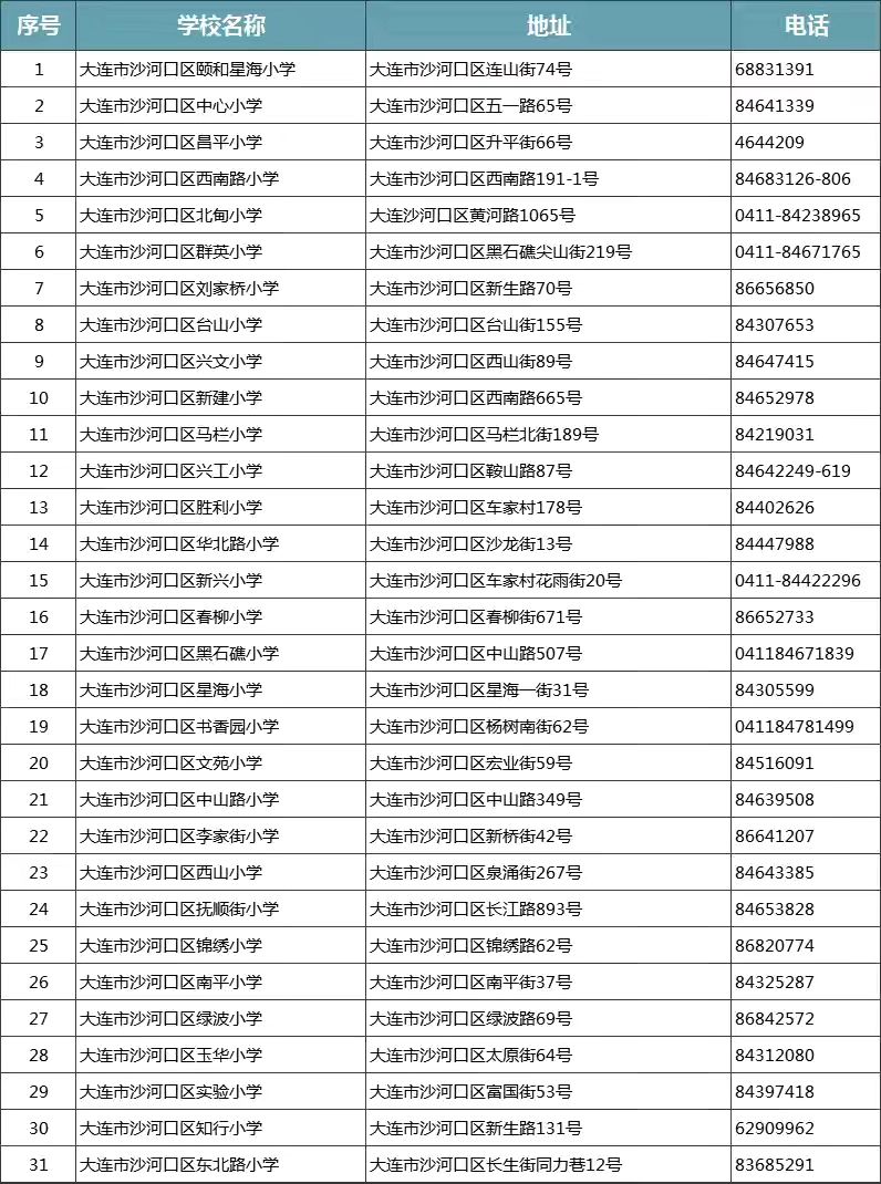 大連市所有400所小學一覽表