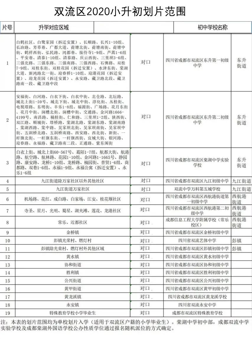 雙流區學區教育解析，怡心湖的教育靠誰？