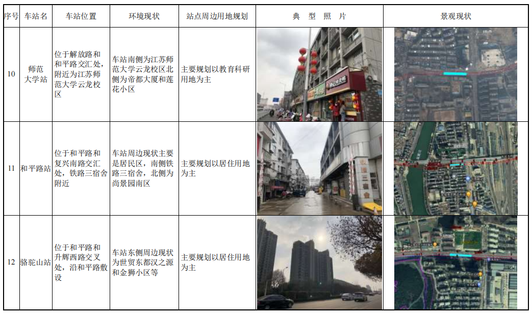 徐州地鐵5號線通車時間定了！20座地鐵站在哪兒？穿云龍湖這么走