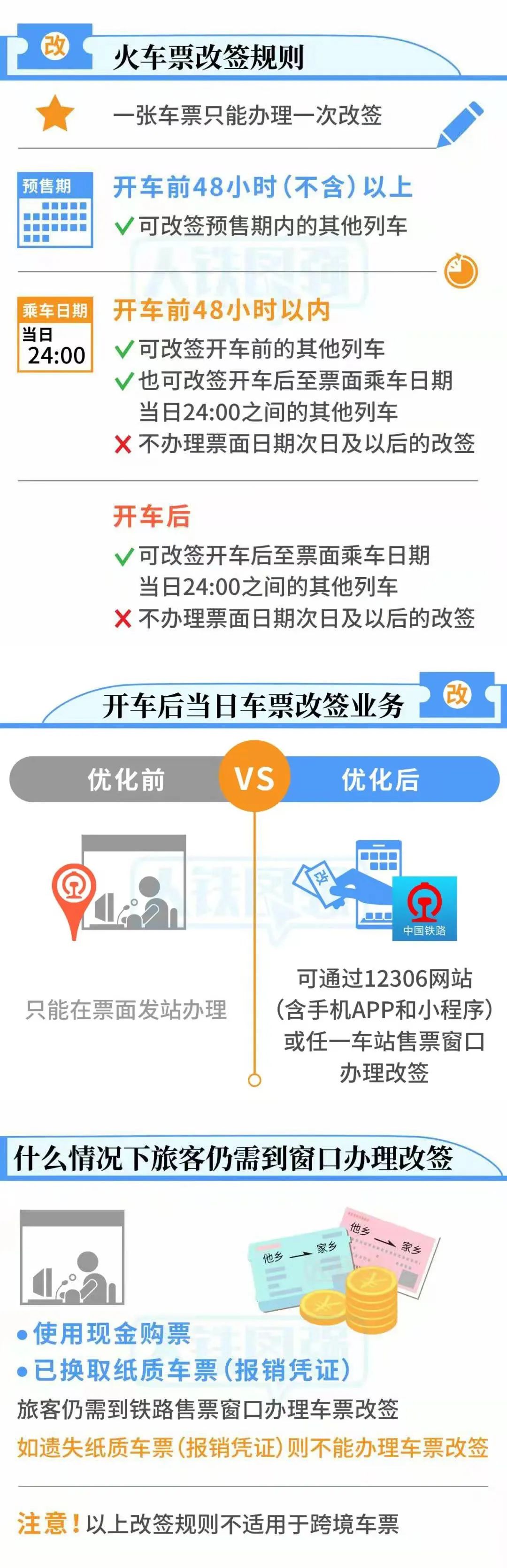 一圖看懂火車票退改簽新規