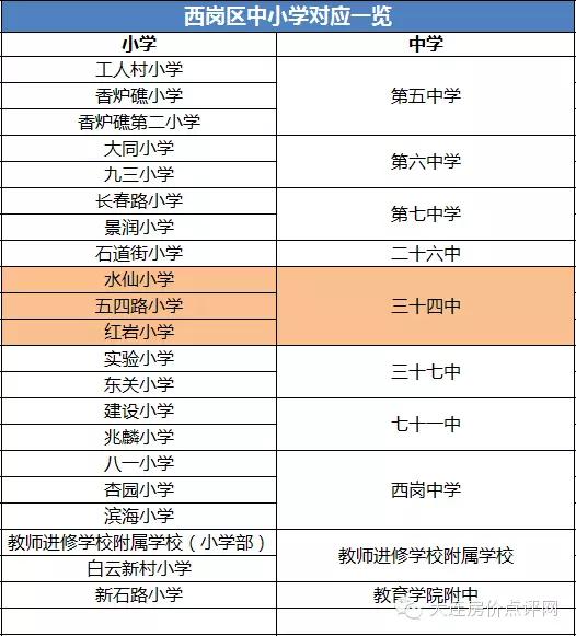 大連升學率前14強中學及對應小學匯總