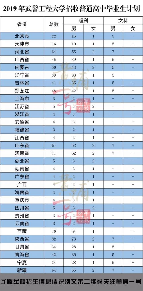 武警工程大學錄取分數線+專業介紹 2019年招生計劃