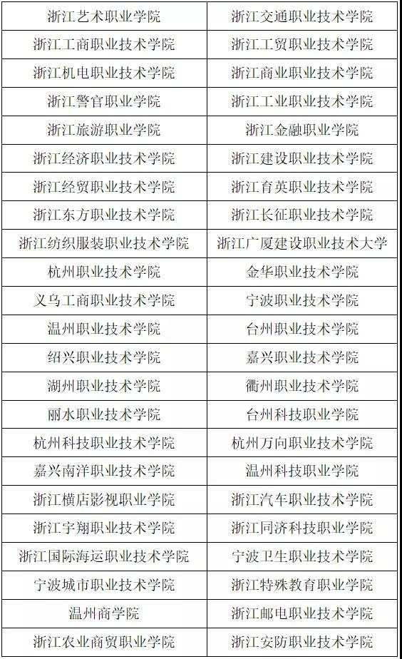 浙江2022年三位一體綜合評價和高職提前招生即將啟動