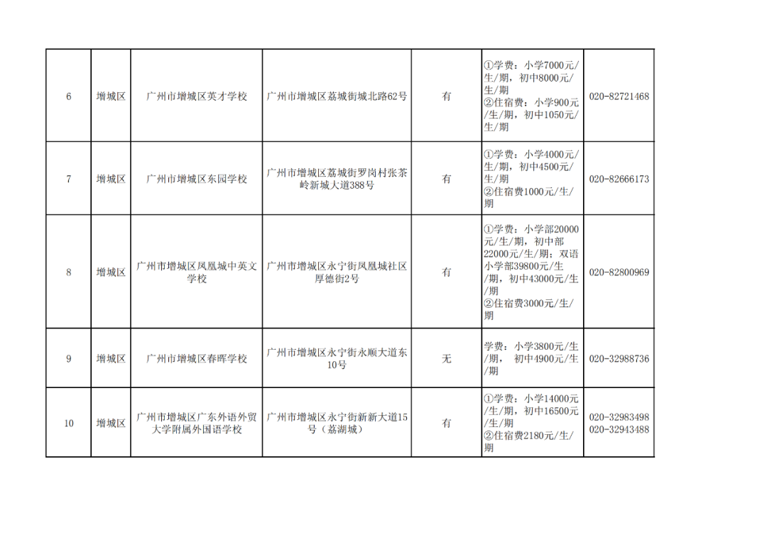 廣州11區各個民辦小學的學費!最熱門的民辦小學是這20所?