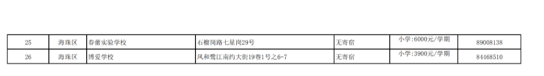 廣州11區各個民辦小學的學費!最熱門的民辦小學是這20所?