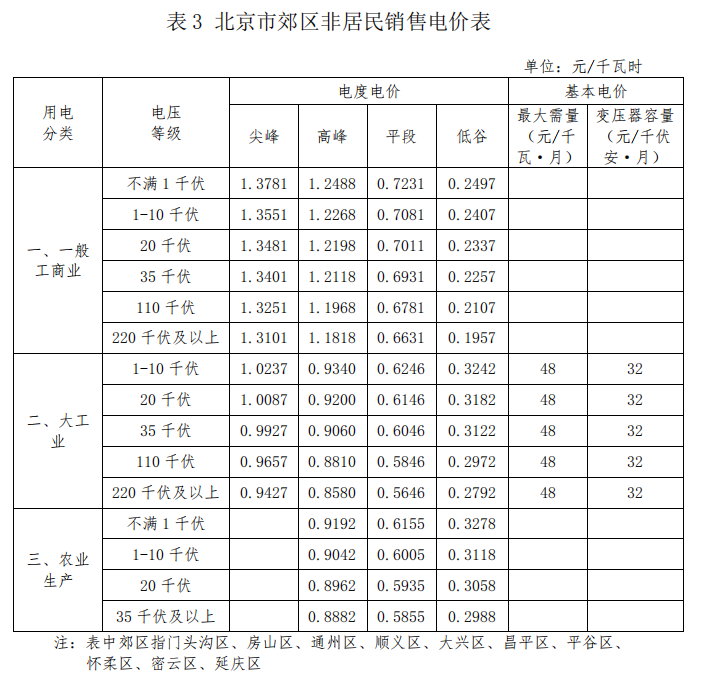 2021年執行！北京最新銷售電價表