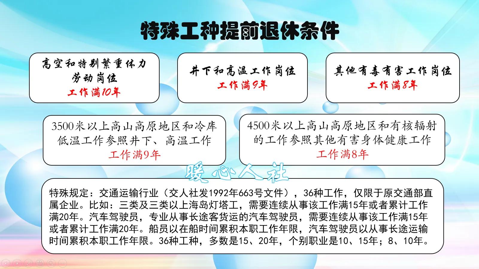 這五種可以提前退休的方式，你知道幾種？看看最早可多少歲退休？