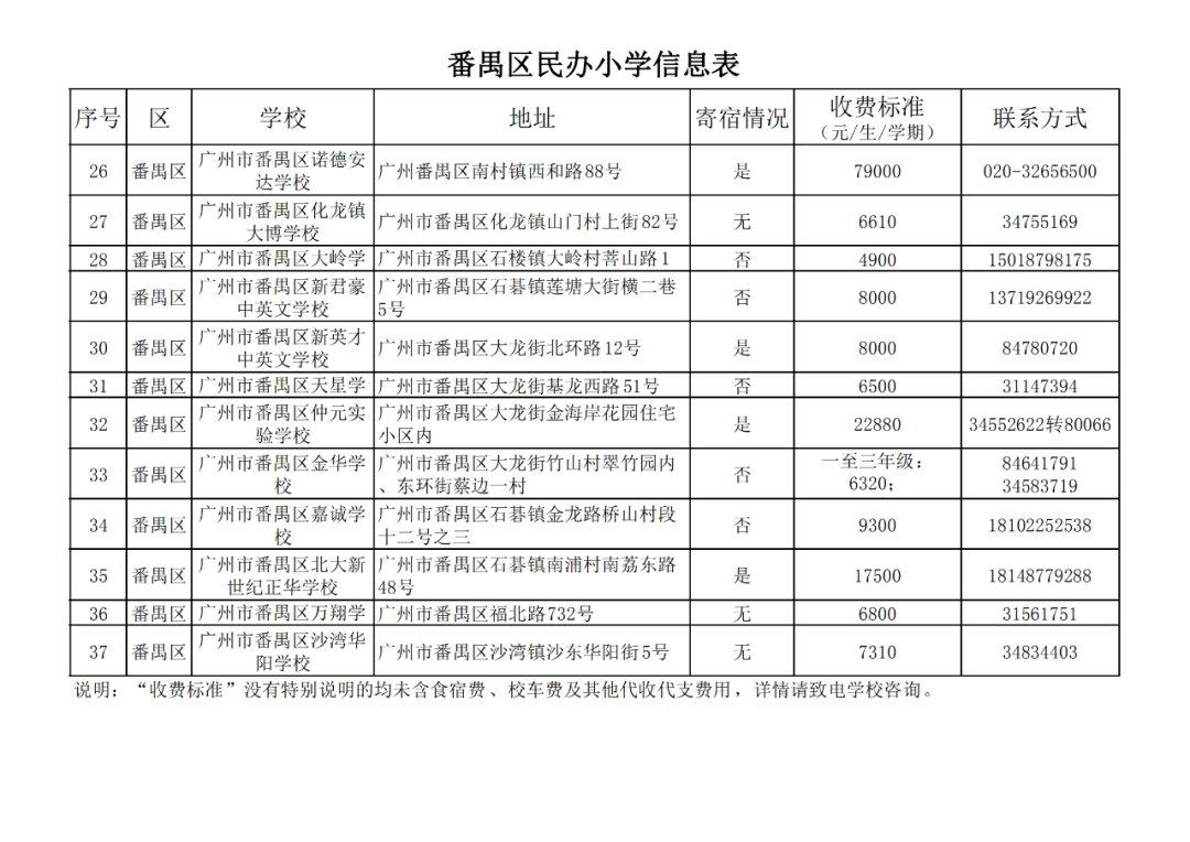 廣州11區各個民辦小學的學費!最熱門的民辦小學是這20所?