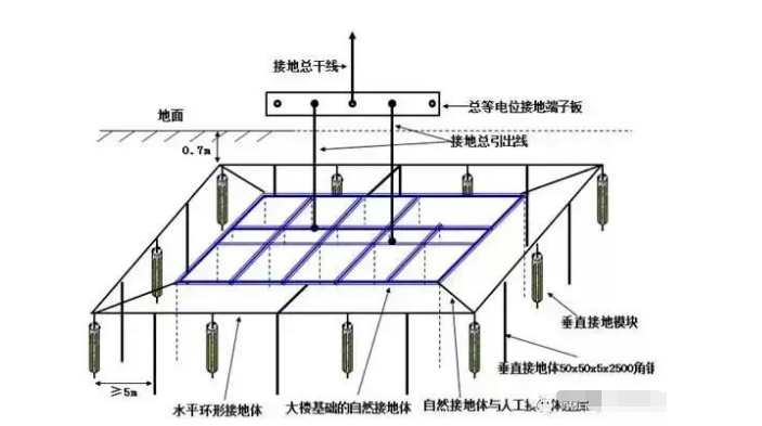 帶你全面了解“接地線”,不要以為地線沒啥用