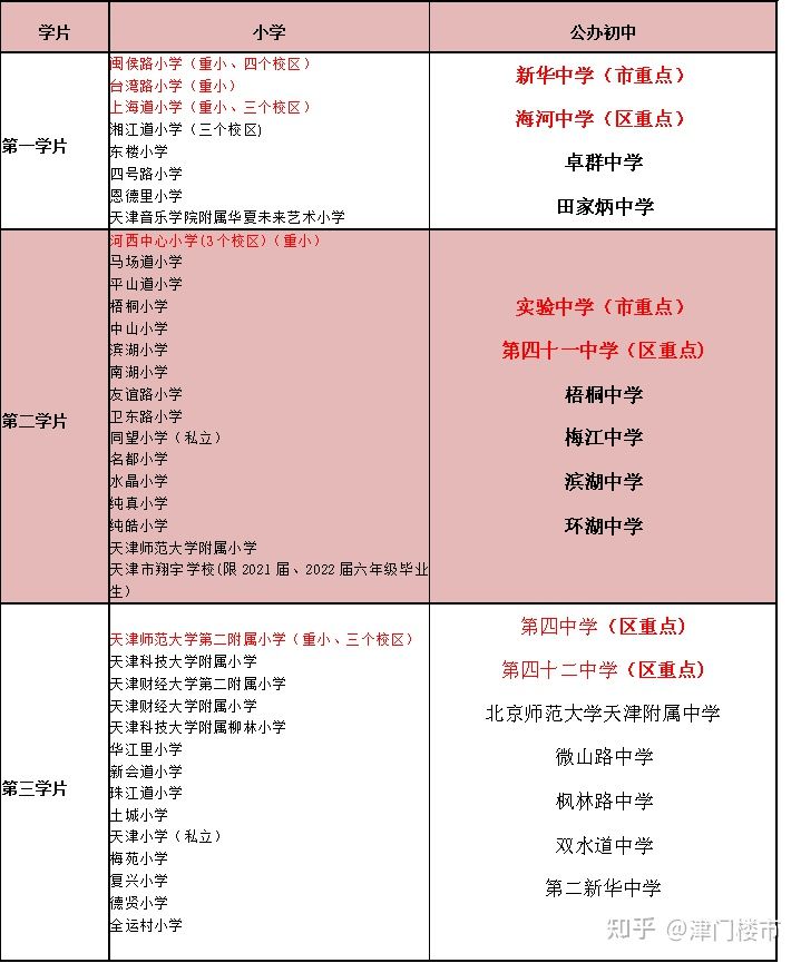 天津市河西區學區房、學校分布及學片劃分匯總