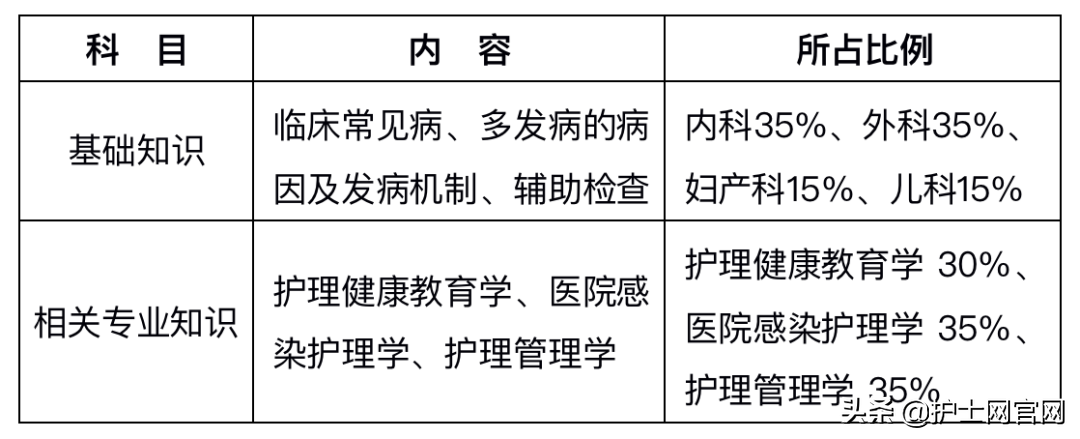 多地疫情爆發，2022年護考或將取消