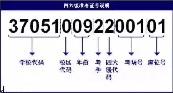 發現自己準考證號忘了，準考證找回攻略