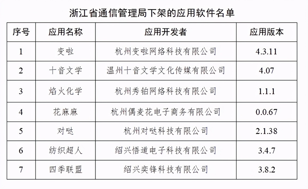 別慣著！這7大隱私權限不要給，對手機用戶來說很重要