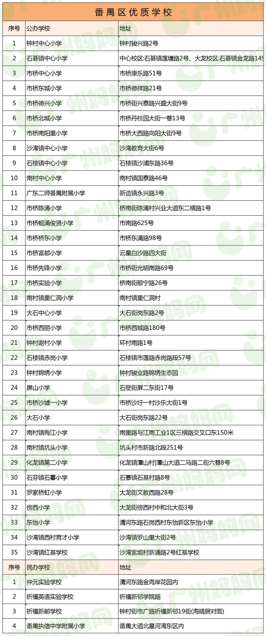 廣州11區好口碑小學名單來了！數量最多的區，居然不是越秀天河？
