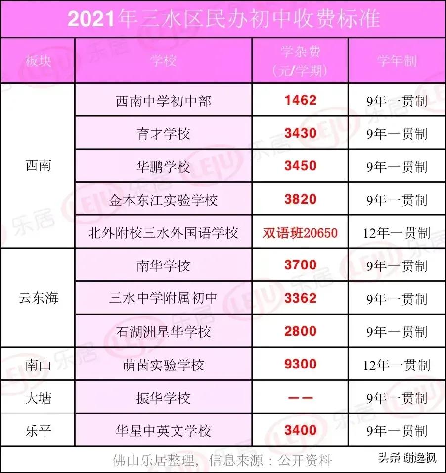 教育是普通家庭大支出項，佛山私立學校收費一覽