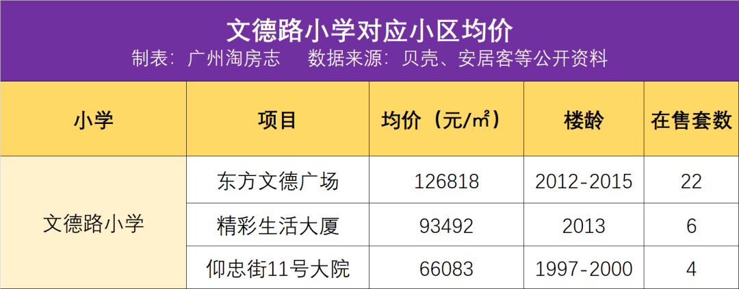 越秀區學區房盤點！第一梯隊小學究竟有哪些？