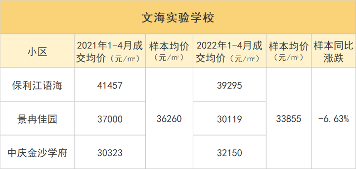 一年時間，杭州學區房降價最多超20%！你覺得跌到位了沒？