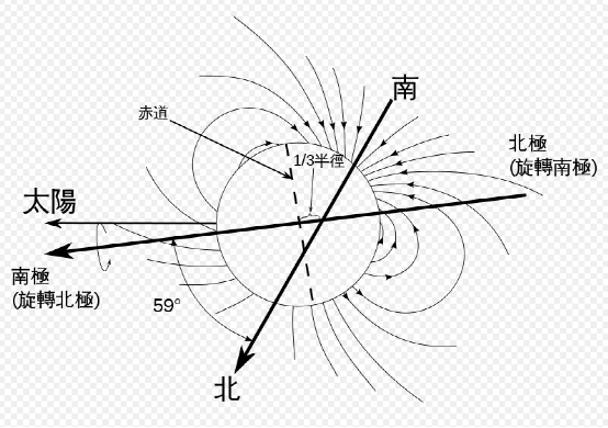 天王星小百科|關于天王星，你需要知道這些事情