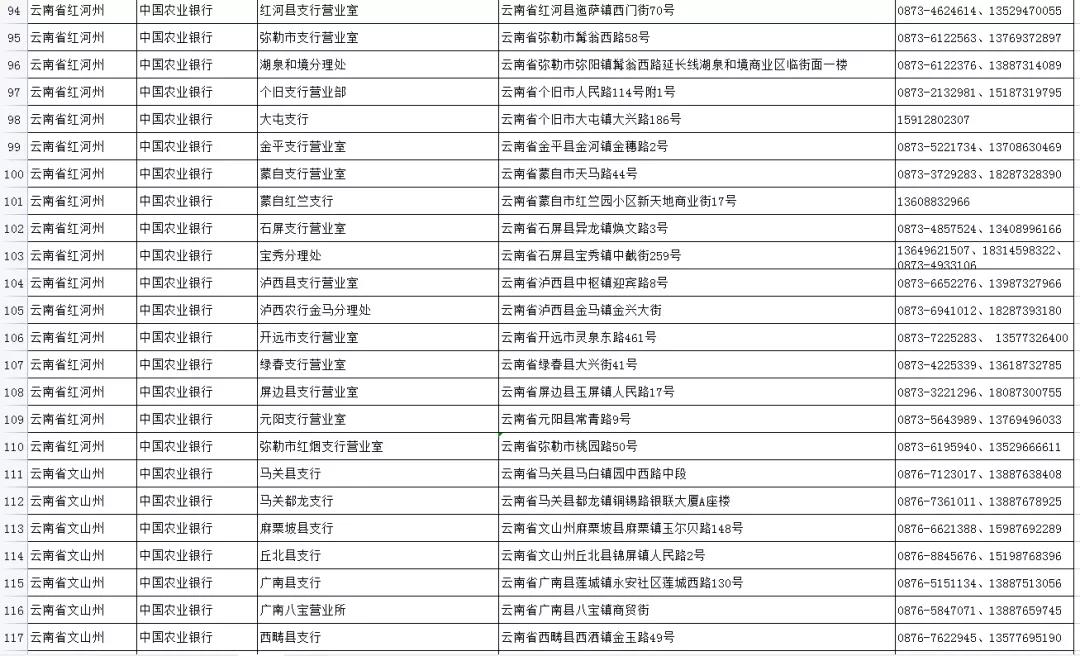 如何申領實體社會保障卡？五華人社教你，速看