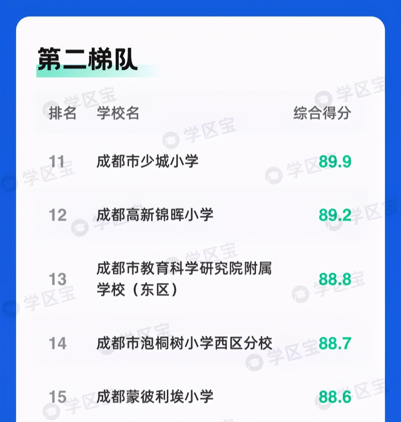 高新區性價比最高的小學：調考成績全區第一，每年都出國研學