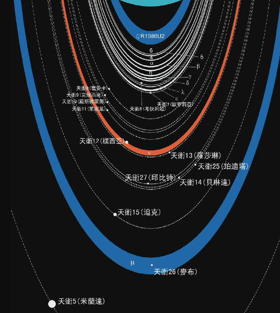 天王星小百科|關于天王星，你需要知道這些事情