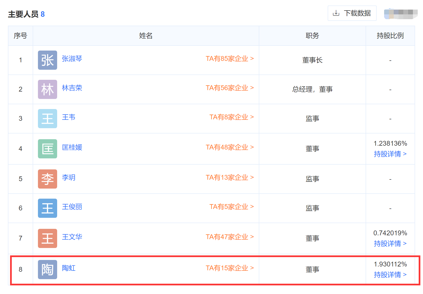 曝張庭公司名下96套房已被查封，價值17億元，曾大方分陶虹一層樓