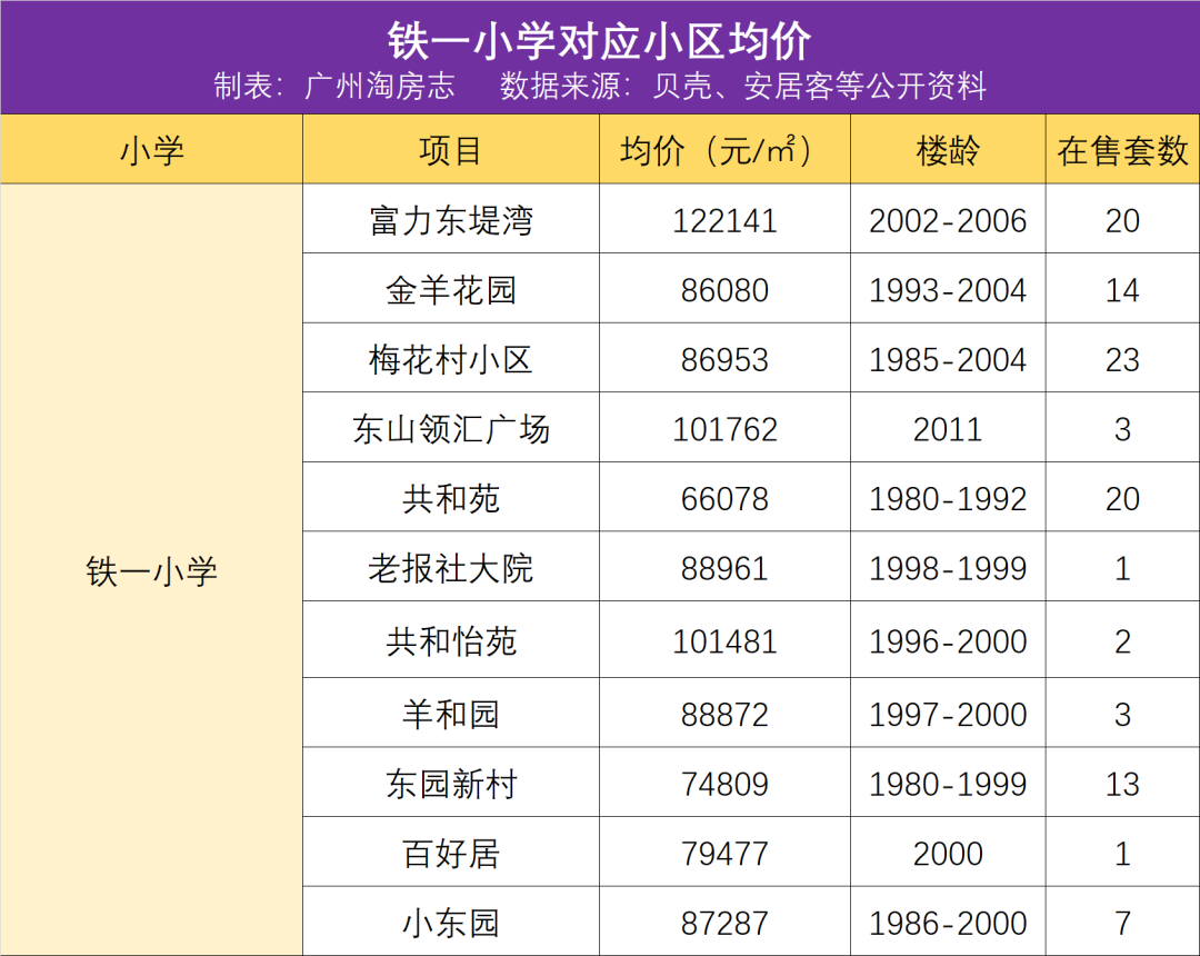 越秀區學區房盤點！第一梯隊小學究竟有哪些？
