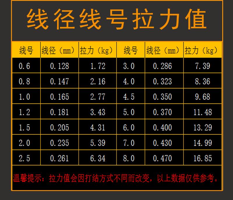 新手必看的幾個野釣技巧，學會這些技巧，讓你漁獲翻倍