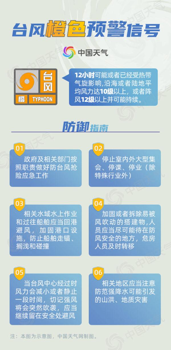 一文讀懂不同顏色預警的含義