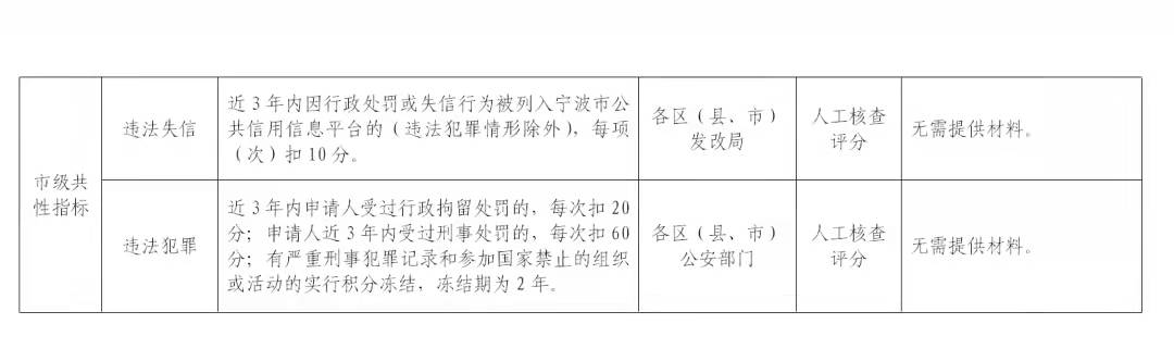 事關子女入學、落戶等等 寧波流動人口量化積分管理來了