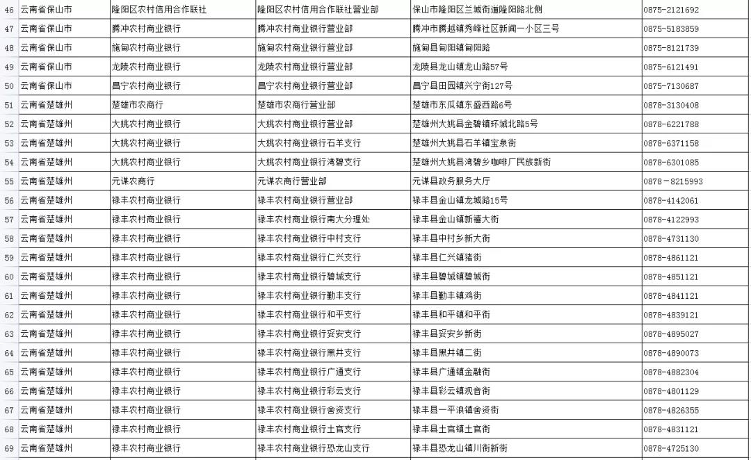 如何申領實體社會保障卡？五華人社教你，速看