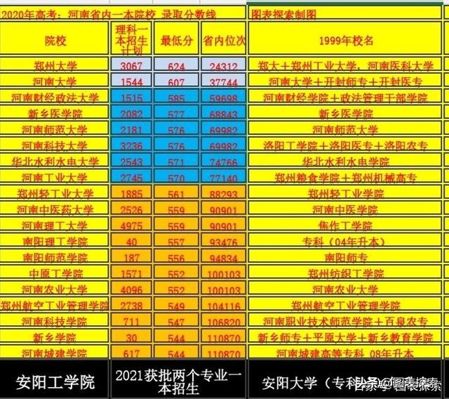 安陽工學院升格一本，同城老大哥安陽師范學院：別慌，我還有大招