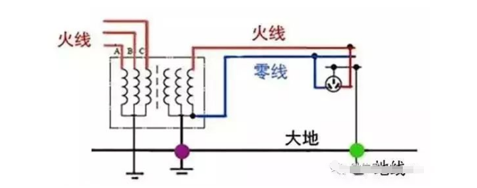 帶你全面了解“接地線”,不要以為地線沒啥用