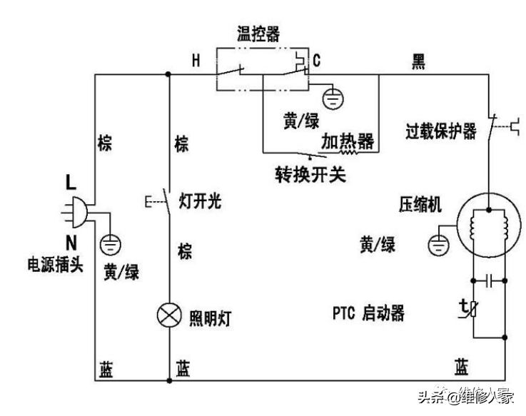 格力晶弘新型冰箱培訓課件