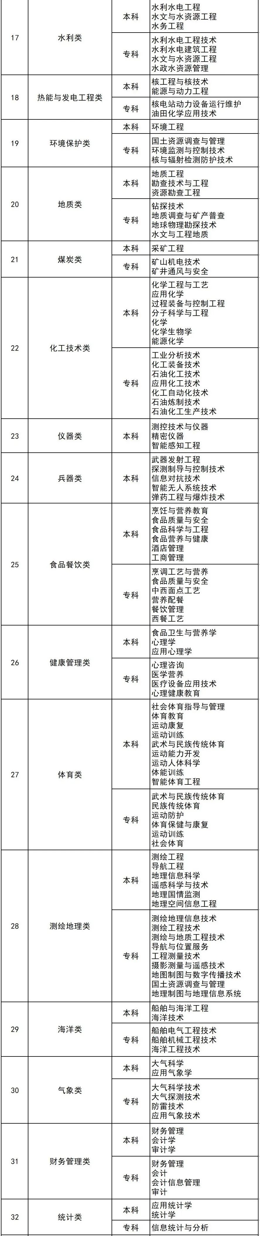 2022年度直招軍士，網上預報名開始