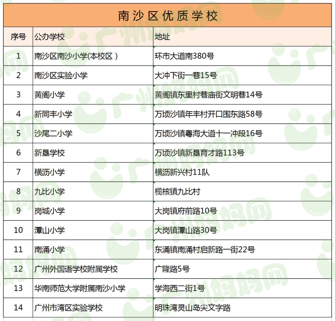 廣州11區好口碑小學名單來了！數量最多的區，居然不是越秀天河？