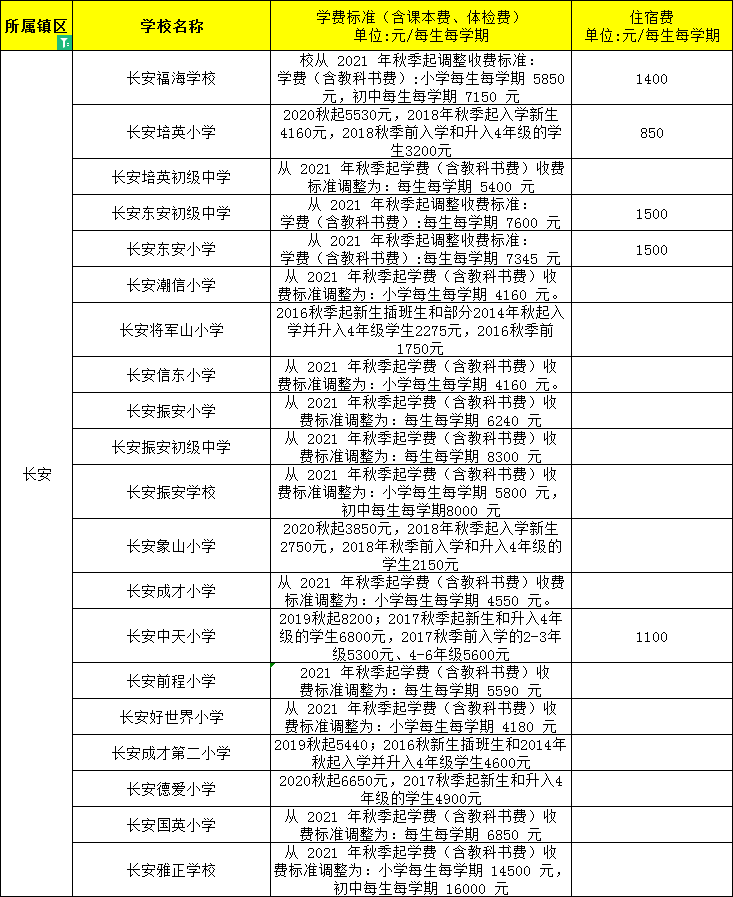 東莞民辦小學、初中學費大匯總來了