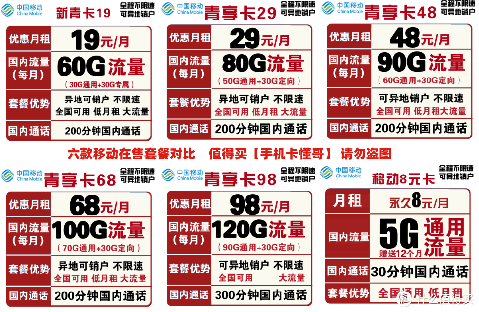 2022移動良心好卡匯總，不再高傲！在售-無坑-無套路-詳細測評