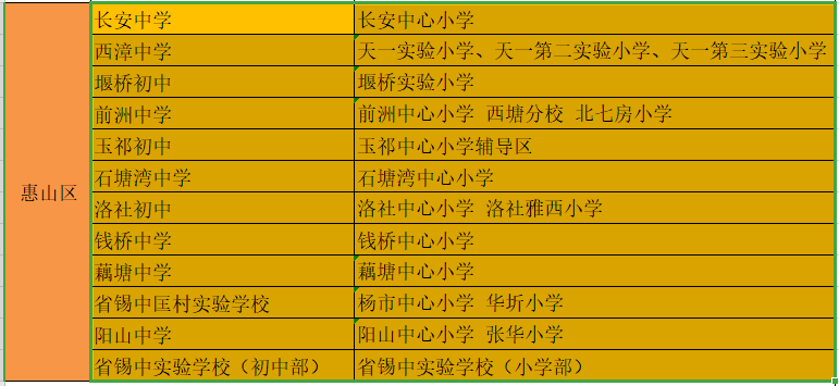 學區房、轉學該去哪個區？無錫各區教育資源大盤點