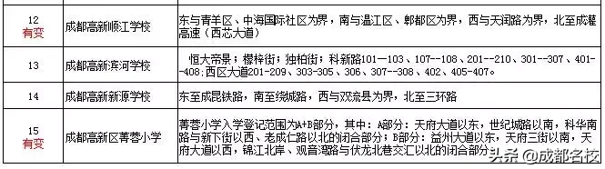 漲知識！成都高新區優質小學信息匯總及熱門小學解析