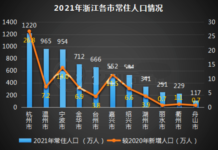 人丁興旺的杭州，樓市信心在逐漸恢復