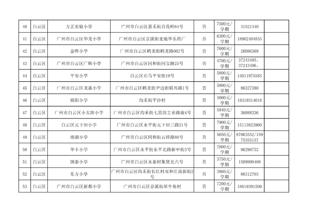 廣州11區各個民辦小學的學費!最熱門的民辦小學是這20所?